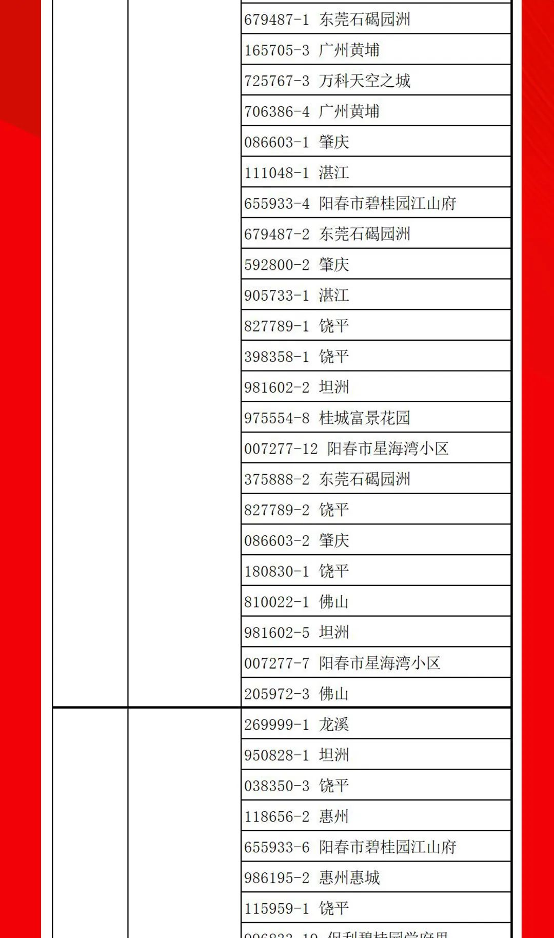 “夠劃算·購大牌”強輝團購活動中獎名單公布！(圖13)