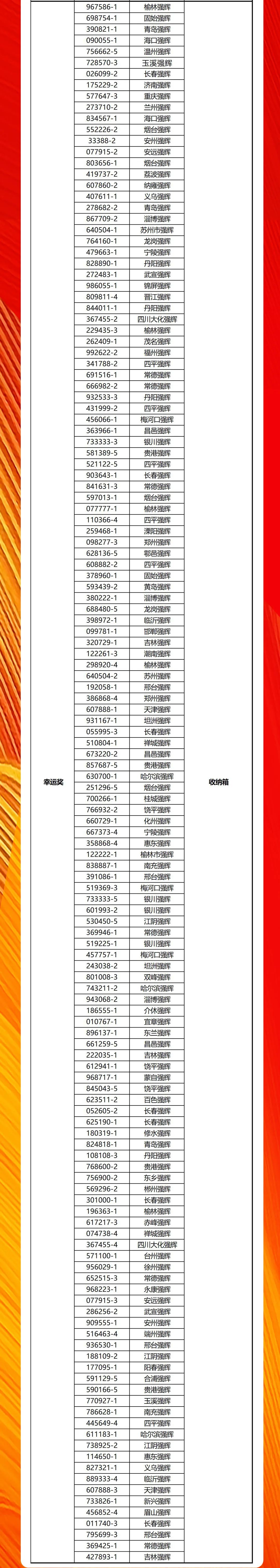 強(qiáng)輝20周年新品好物節(jié)收官直播獲獎(jiǎng)名單公布！(圖3)